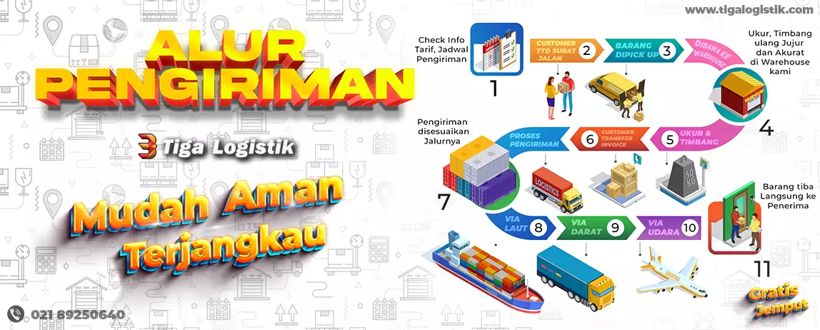 pengiriman logistik